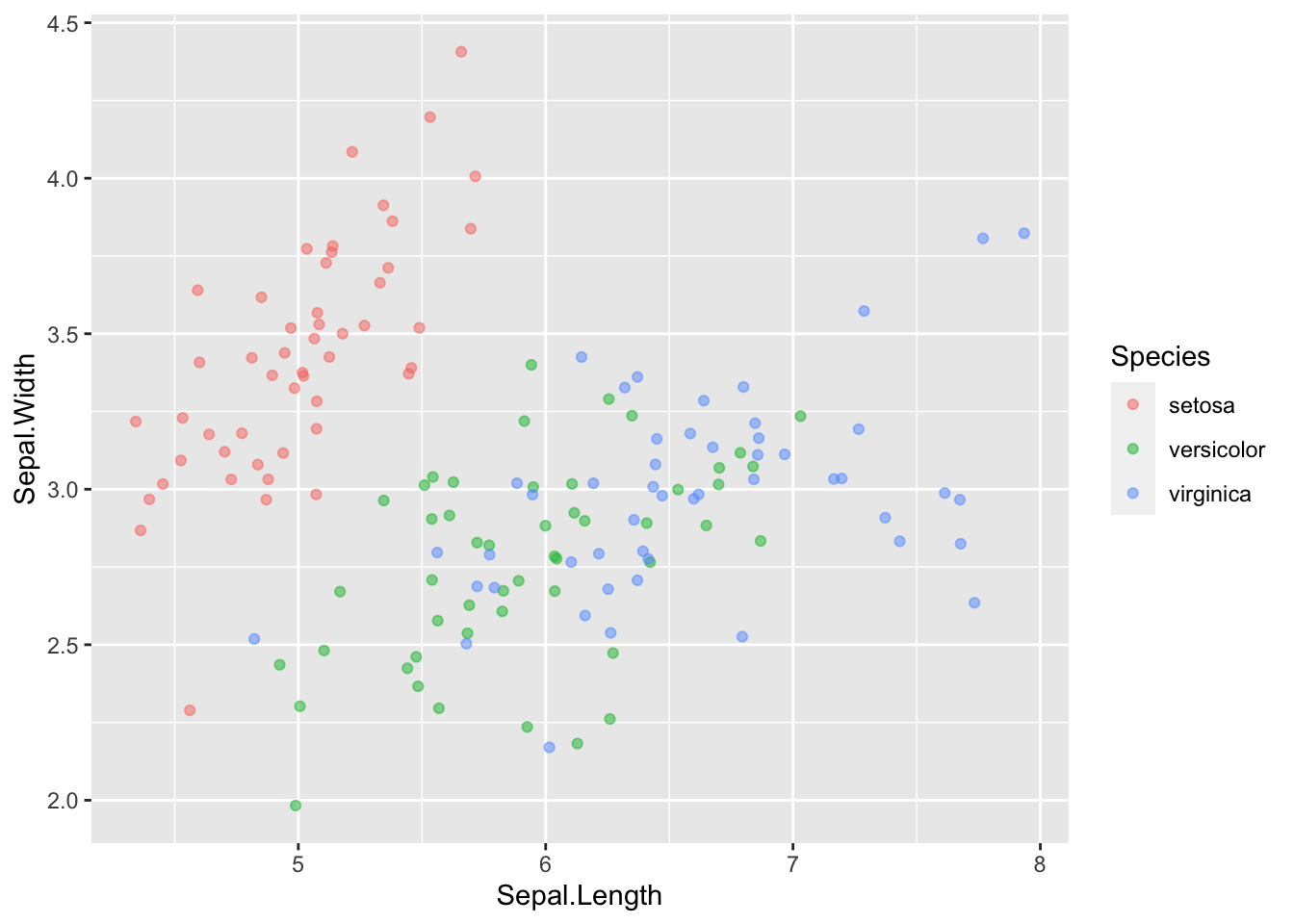 4 Intro To Data Visualization With Ggplot2 | R Programming Guidebook ...