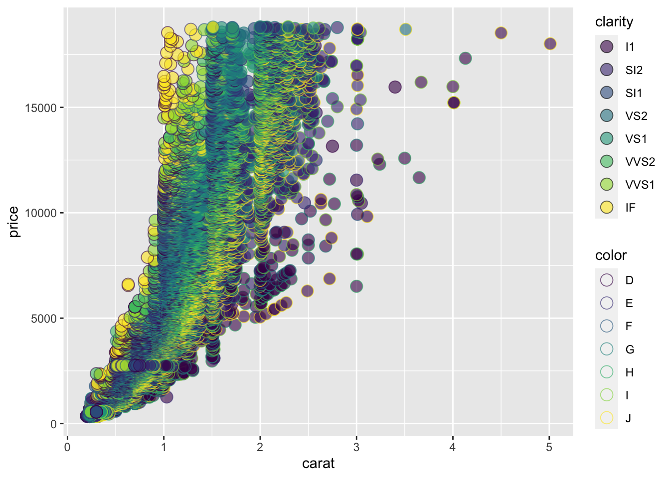 4 Intro To Data Visualization With Ggplot2 | R Programming Guidebook ...