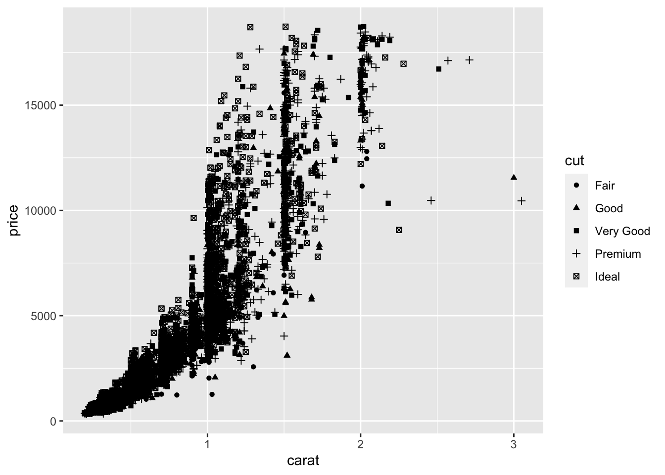 Data Visualization In R Through Ggplot Cheat Sheet By