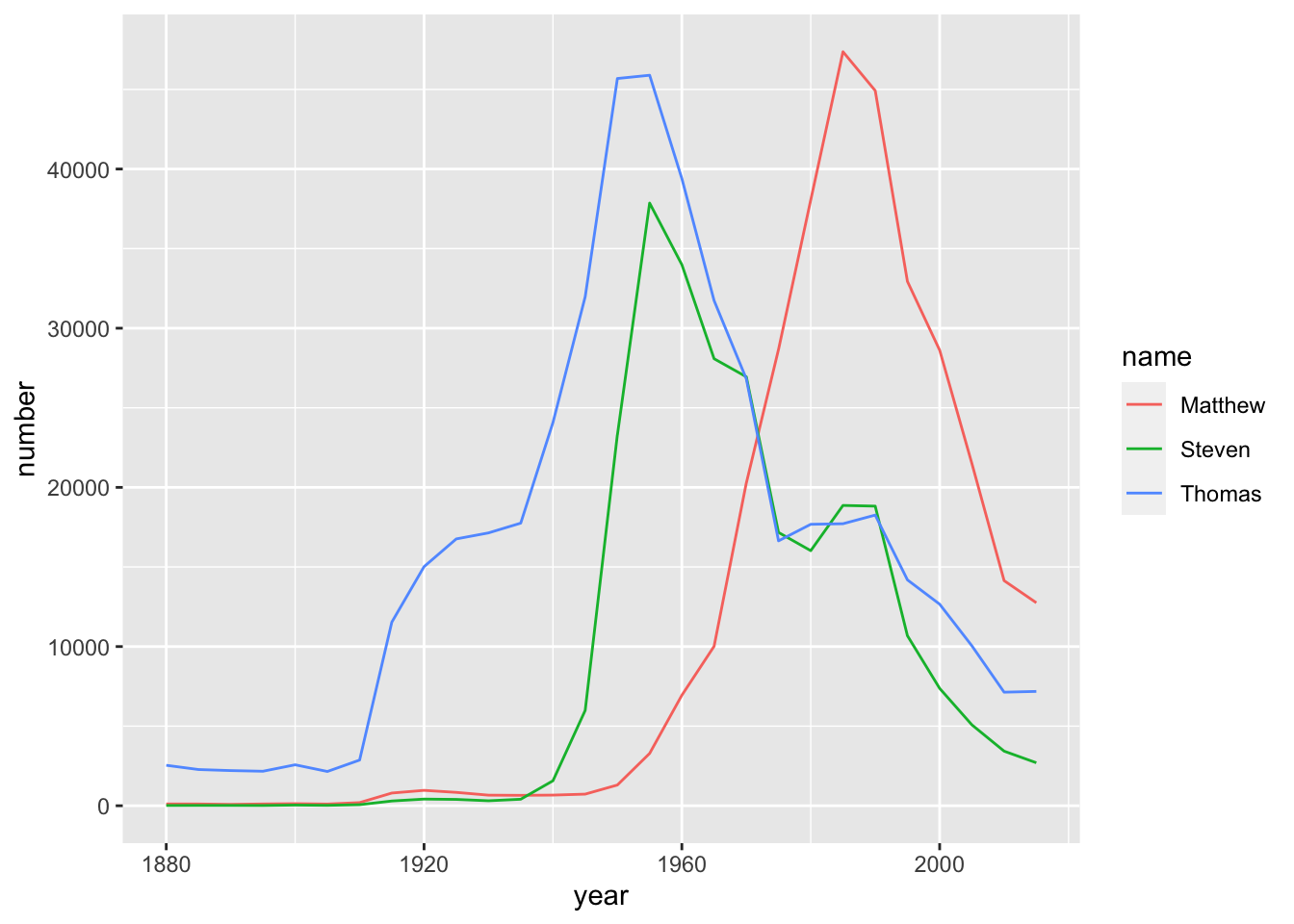 practice programming assignment swirl lesson 1 manipulating data with dplyr