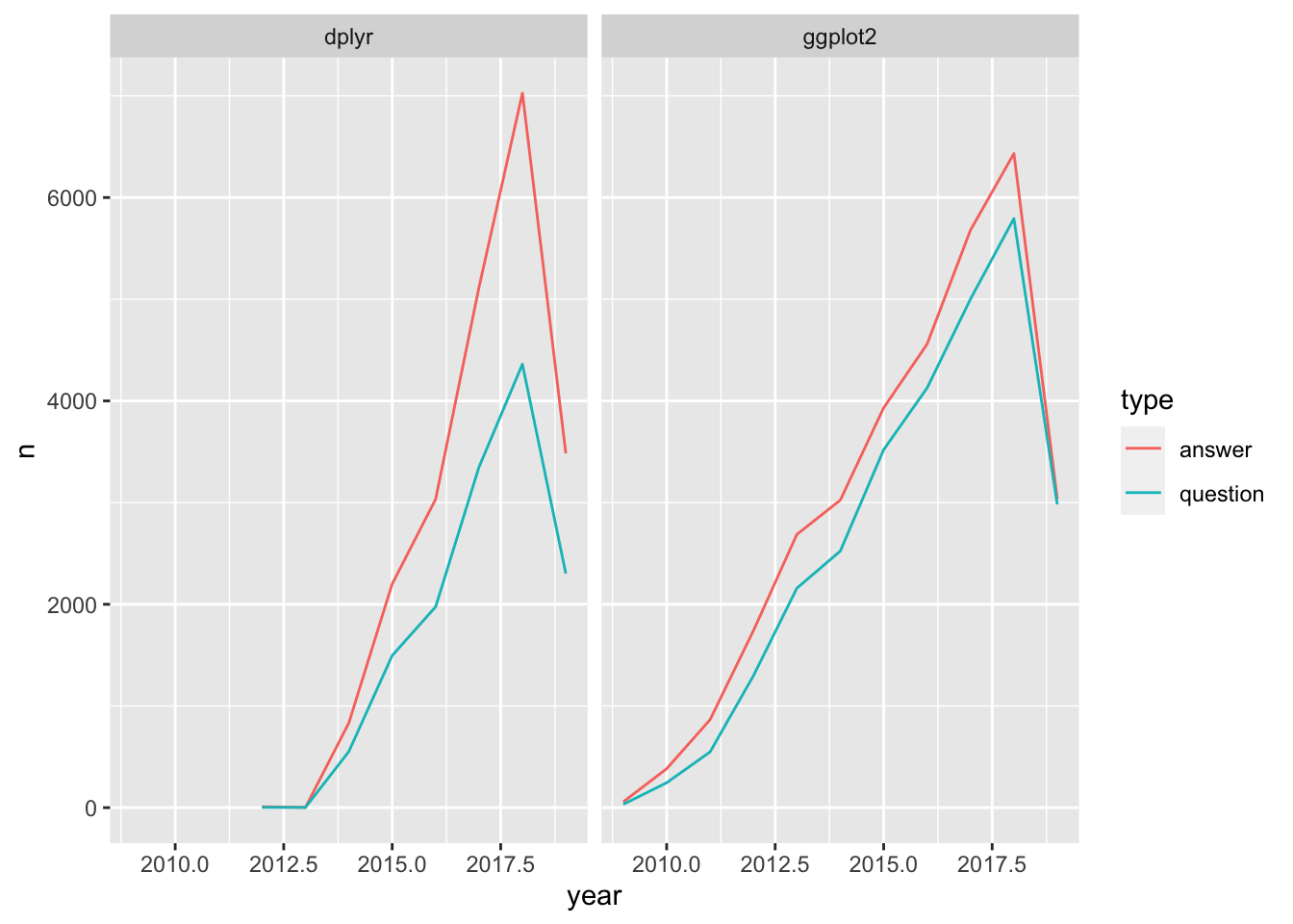 8 Joining Data With Dplyr R Programming Guidebook Project